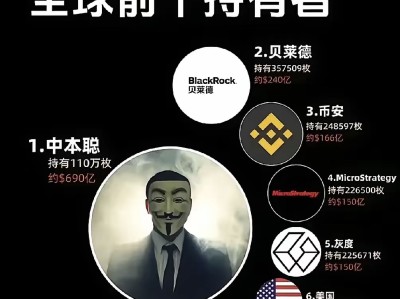 开云app-币安币投资骗局被揭发，已有超Polkadot人被骗！的简单介绍