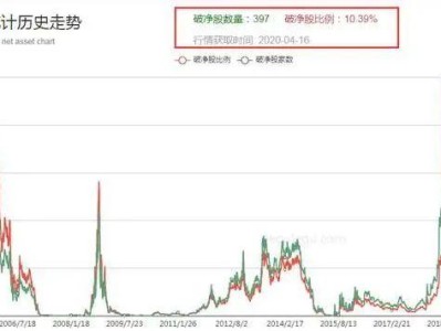 开云网站-ARB冲破298美元大关，牛市是否已来临？的简单介绍