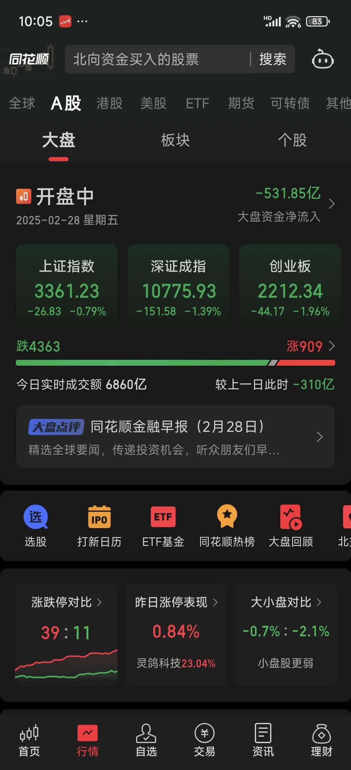 包含SHIB遭遇大幅下滑超496%，投资者恐慌性抛售的词条