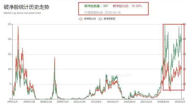 ARB冲破298美元大关，牛市是否已来临？的简单介绍